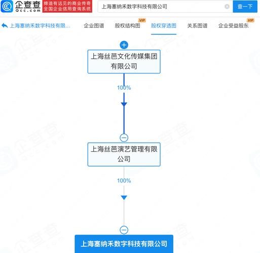 布局数字科技赛道，丝芭成立塞纳禾公司赋能演出经纪新生态